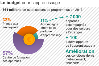 avenir des terrains agricole en france