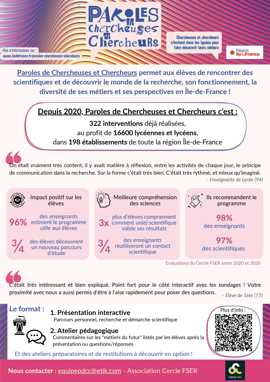 Depuis 2020, Paroles de Chercheuses et Chercheurs, c’est : 322 interventions réalisées, au profit de 16.600 lycéens, dans 198 établissements. Et Selon le Cercle FSER: 96% des enseignants jugent le programme utile aux élèves ; 3 élèves sur 4 découvrent un nouveau parcours ; 2 fois plus d’élèves comprennent comment un scientifique valide ses résultats ; 3 enseignants sur 4 réutiliseront un contact scientifique ; 98% des enseignants et 97% des scientifiques recommandent le programme.